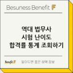역대 법무사 시험 난이도 합격률 통계 조회하기 thumbnail